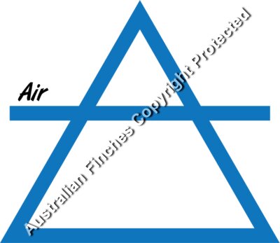 Air Symbol